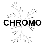 CHROMO: Read methyl-lysines