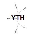 YTH: bind to methylated RNA