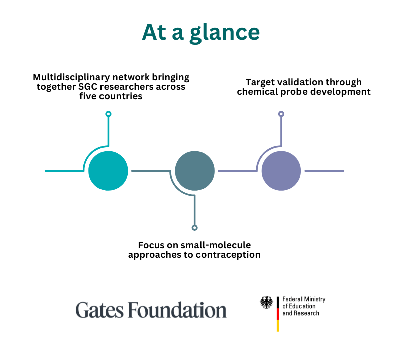 The SGC Women’s health initiative: a flagship program